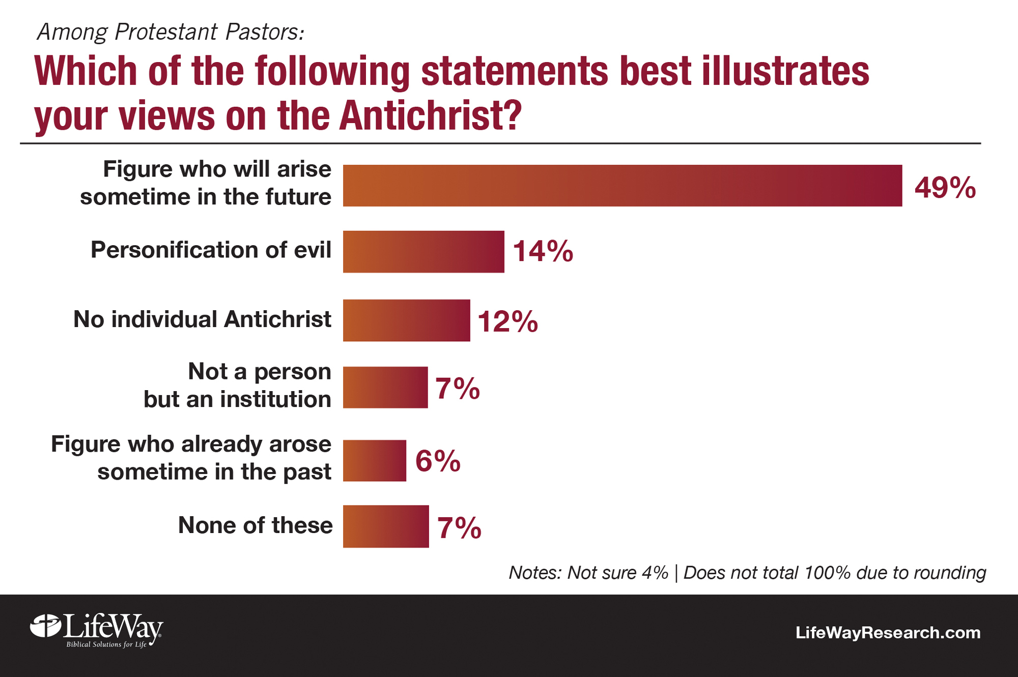 Antichrist Study Graphic